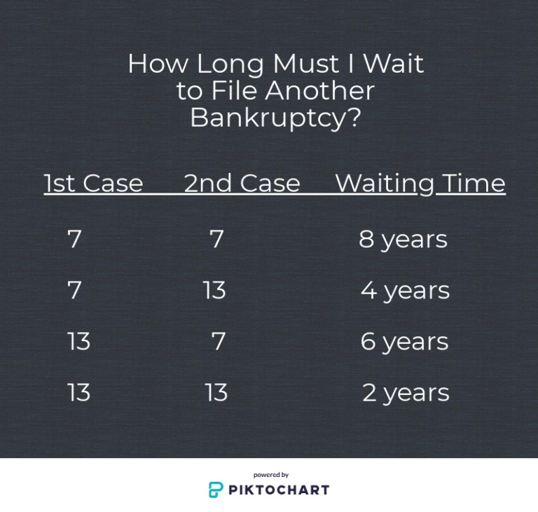 How Often Can You File for Bankruptcy? - Stumbo Hanson, LLP